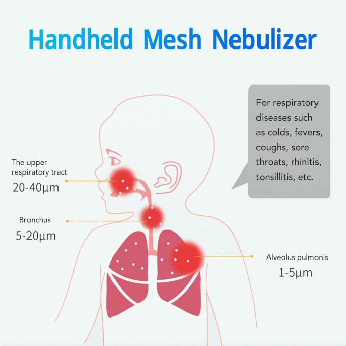 Home Mask Battery Low Noise Atomizer Mesh Medical Nebulizer with Removable Battery 7